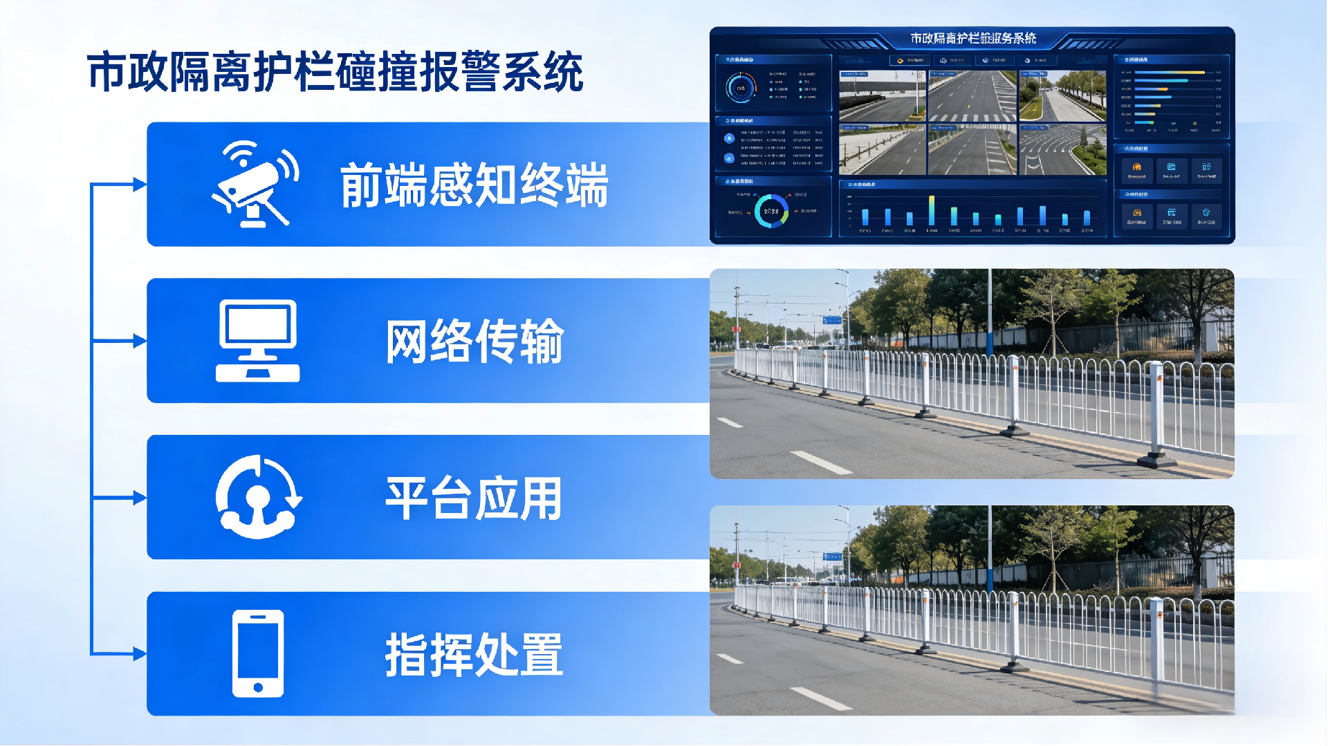 市政隔离库护栏碰撞报警传感器架构图 市政隔离库护栏碰撞报警传感器架构图