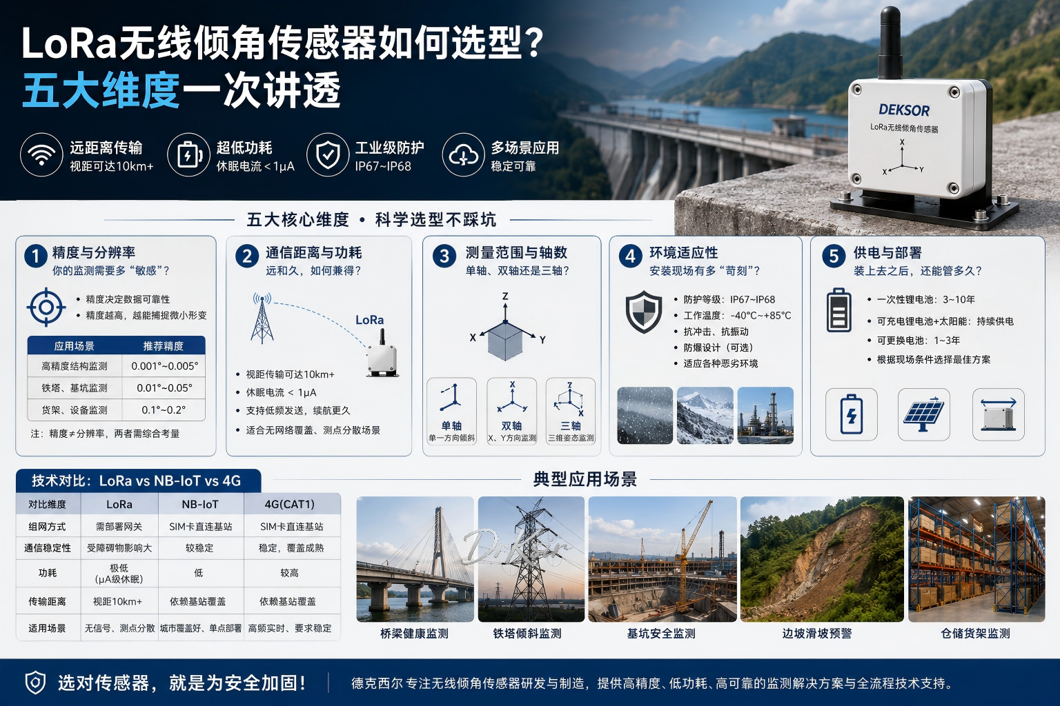 LoRa无线倾角传感器在算力中心机房中的应用